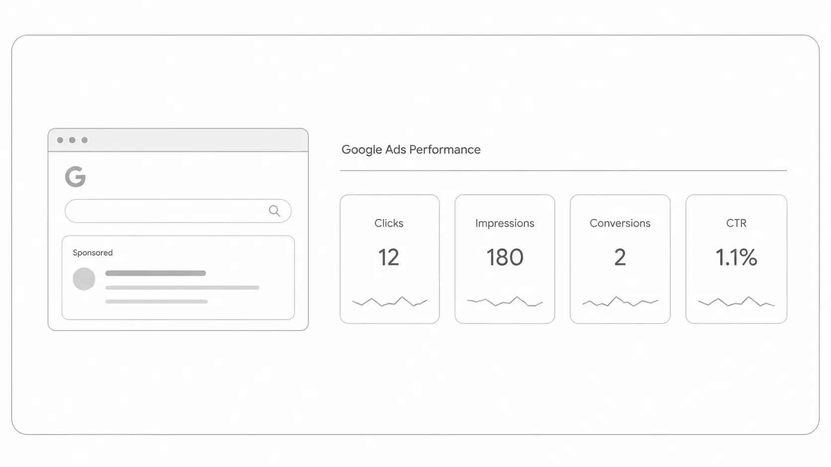 Illustration showing weaker google ads before Ermete strategy