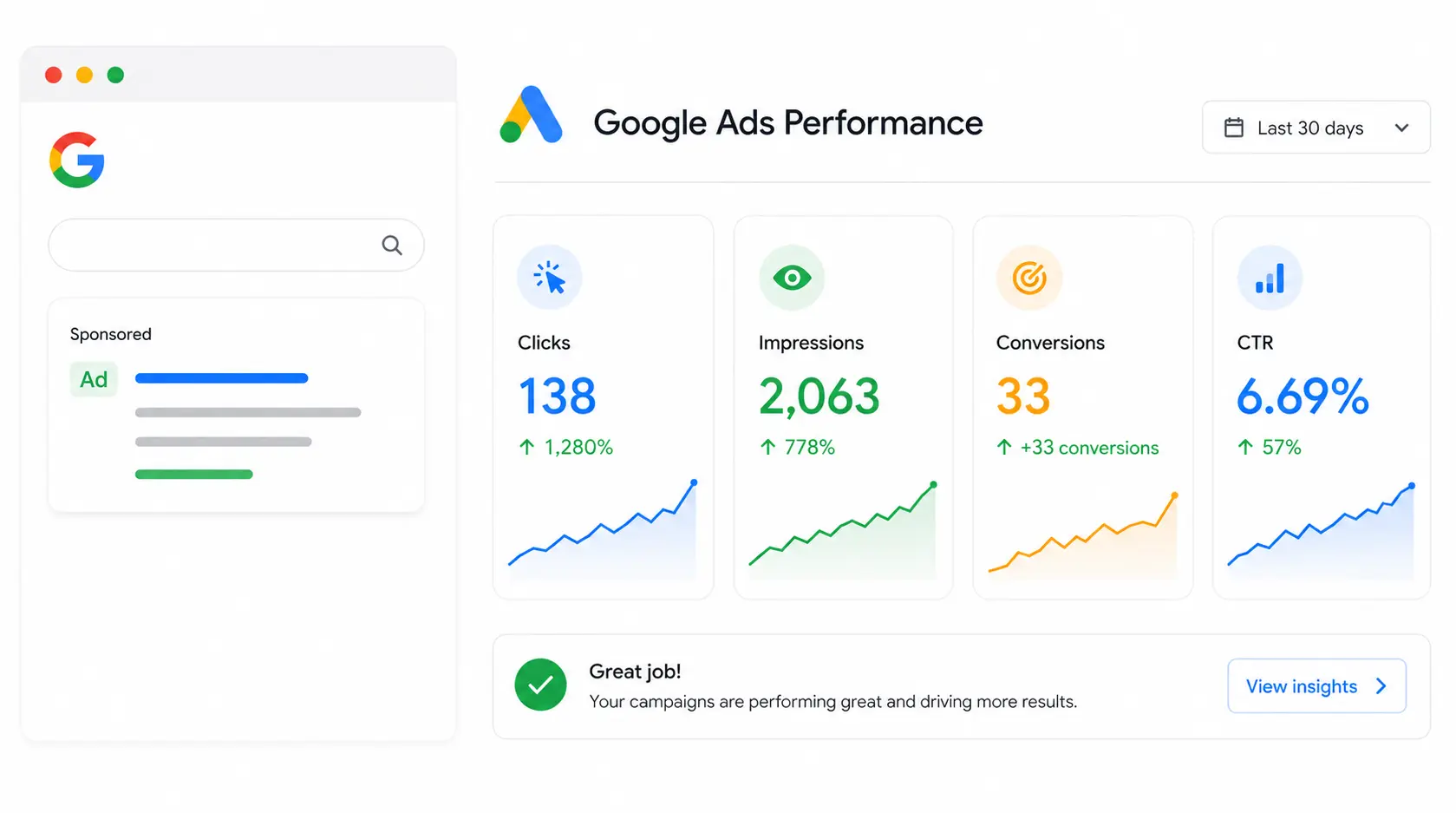 Illustration showing structured google ads after Ermete strategy